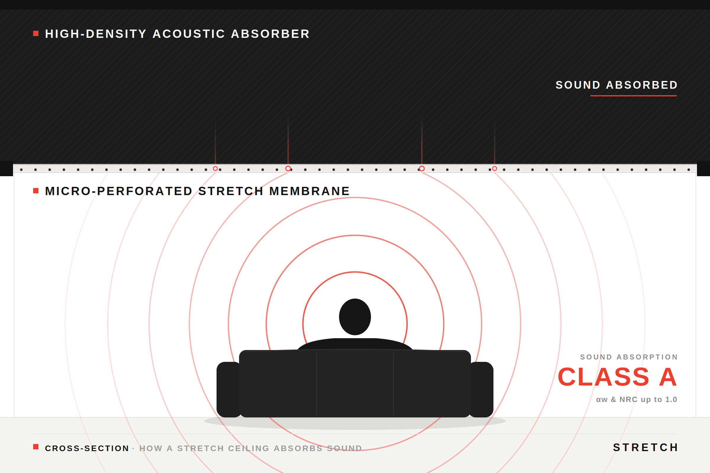 L'acoustique des plafonds tendus, expliquée simplement