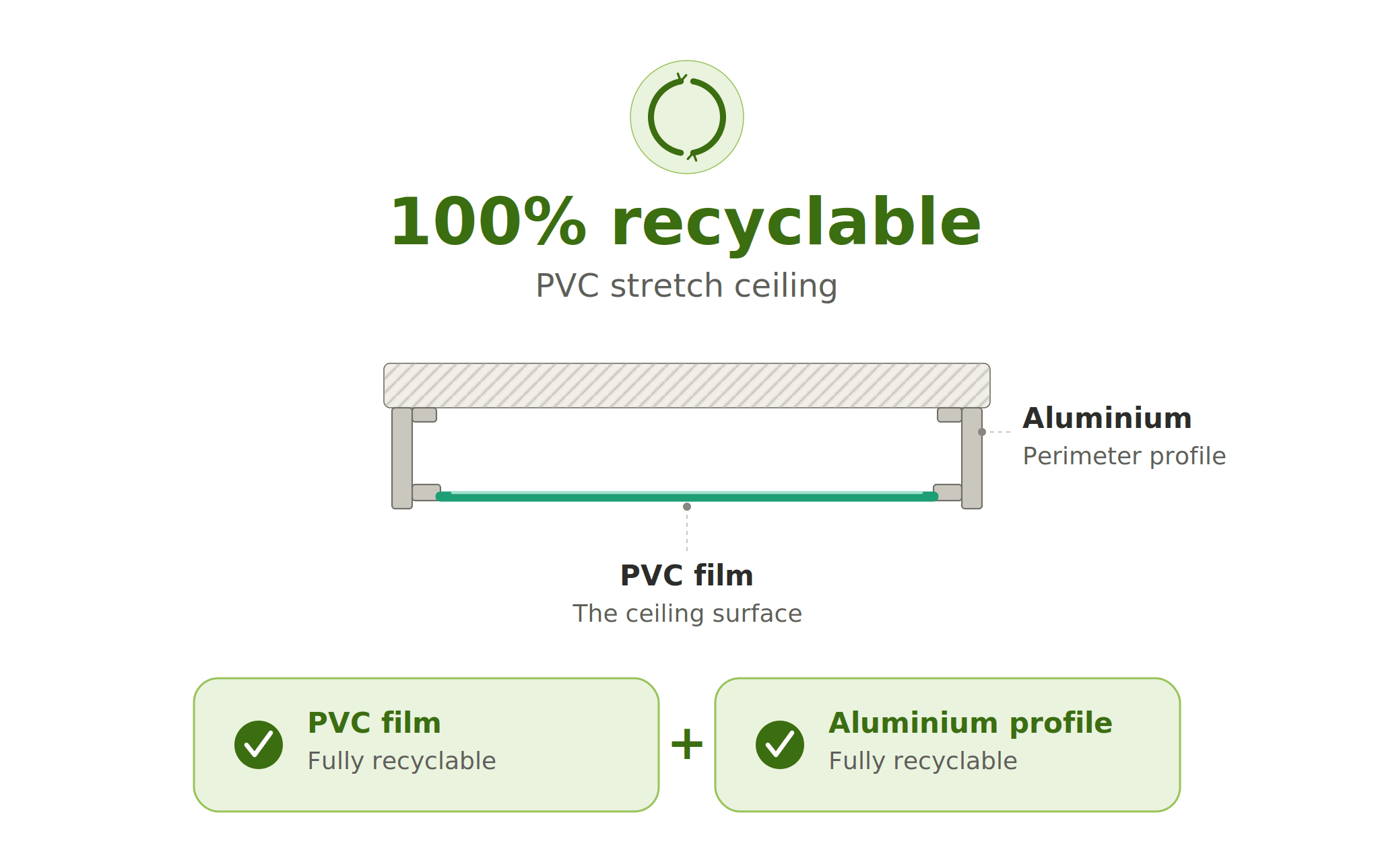 PVC Film — Recyclable en matière première